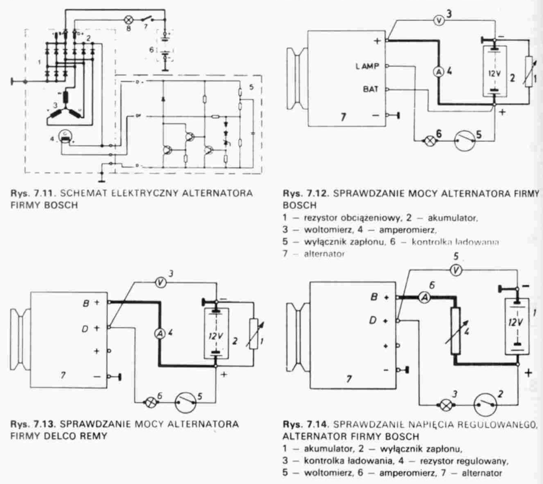 Sprawdzanie alternatora Opel Kadett Samochody